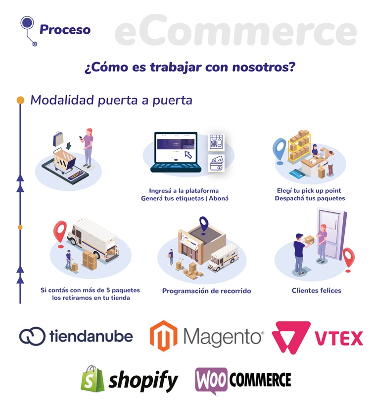 logistica ecommerce
