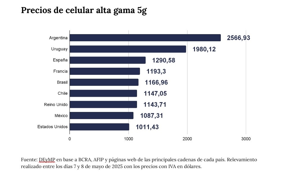 precio celulares alta gama en Argentina