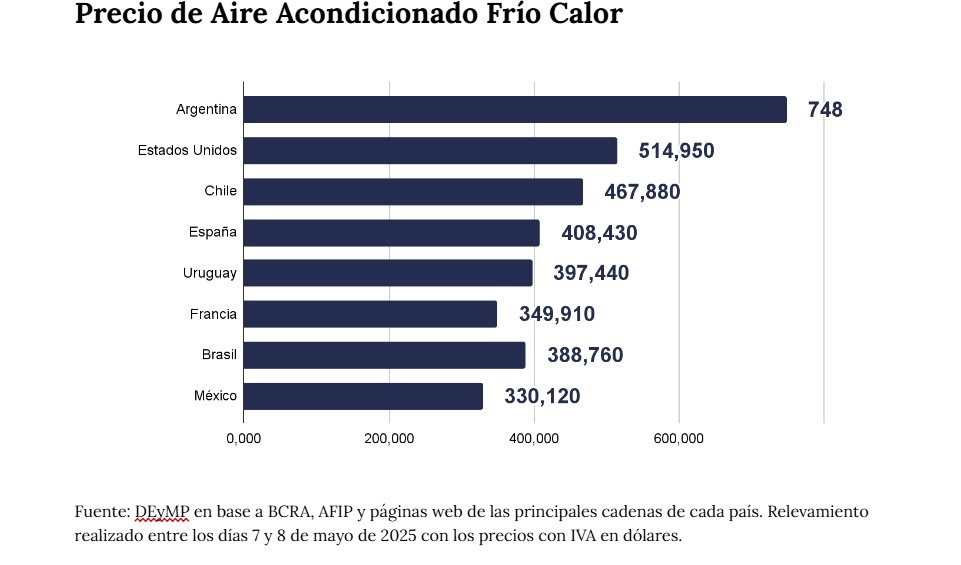 precios aire acondicionado
