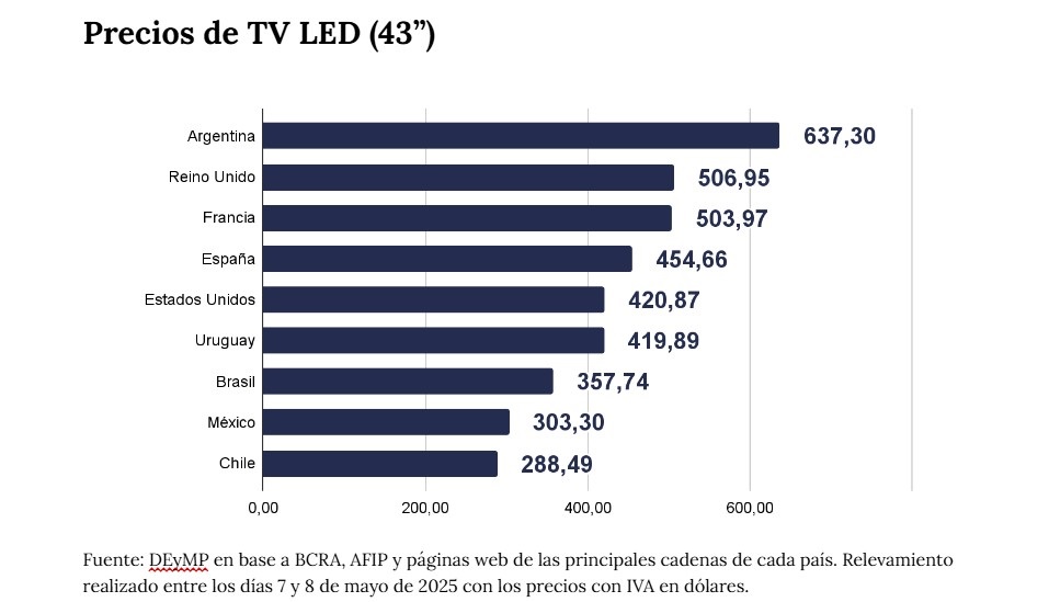 precios tv